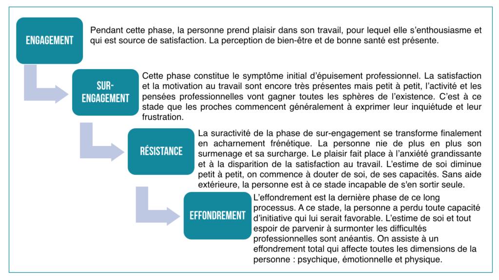 Catalyse - Coaching médical - Burn-out