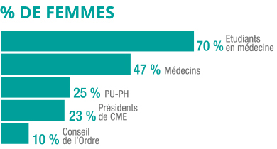 Leadership au féminin