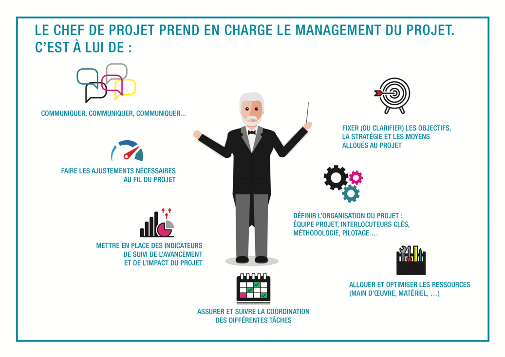 Catalyse - Coaching médical - Formation - Gestion de projet