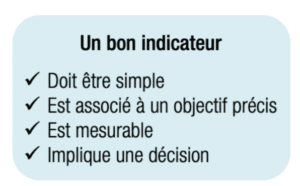 Catalyse - Coaching médical - Formation - Gestion de projet