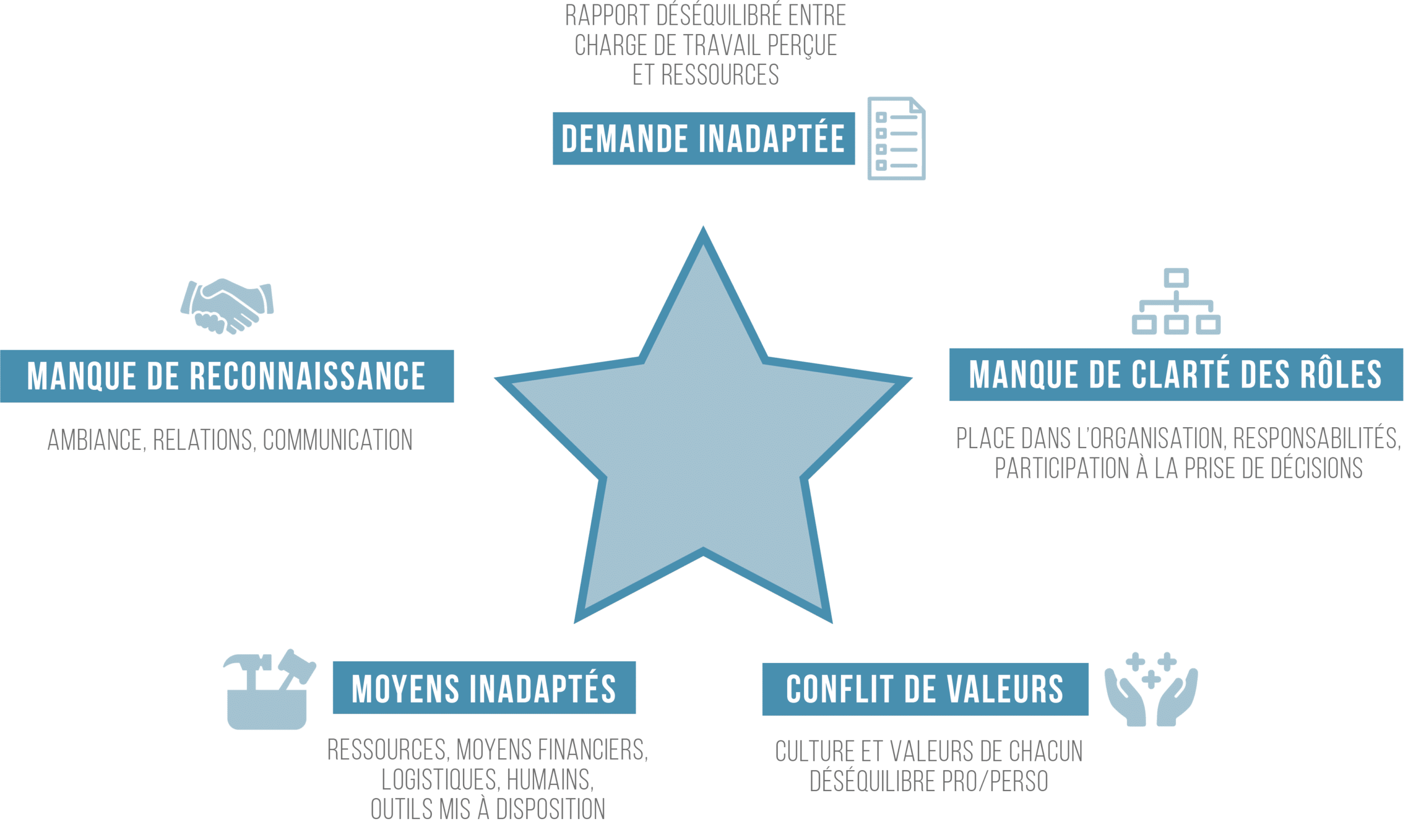 Catalyse - Coaching santé - Article stress