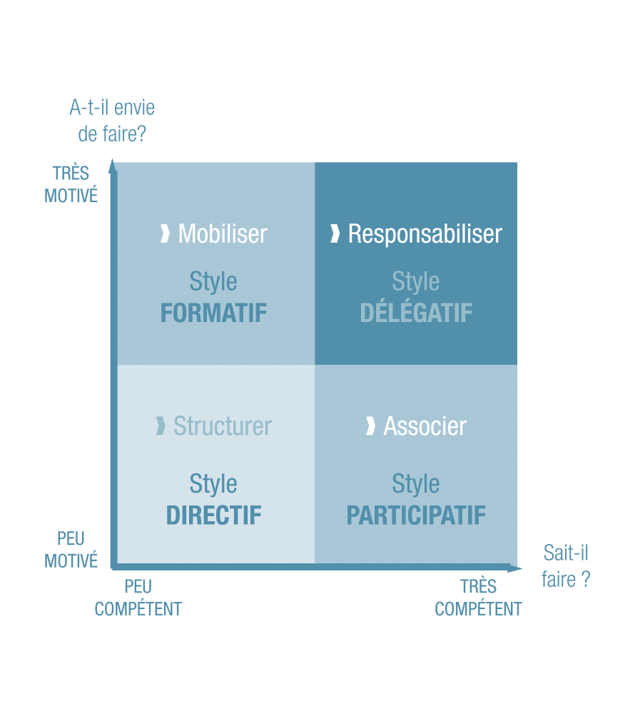 Être une femme - Catalyse, coaching santé