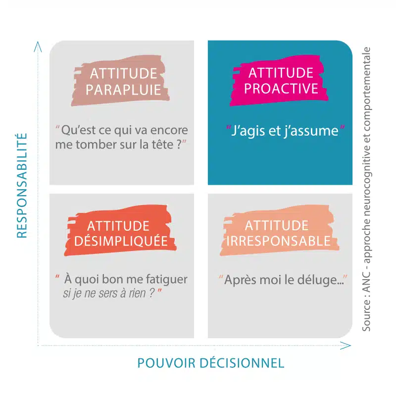 2quilibre pouvoir - responsabilité