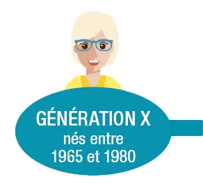 management intergénérationnel