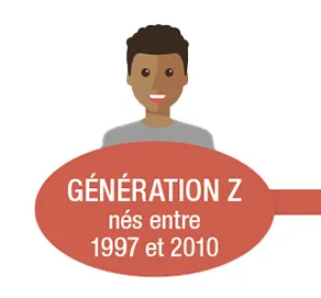 management intergénérationnel