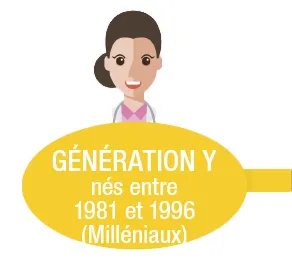 management intergénérationnel
